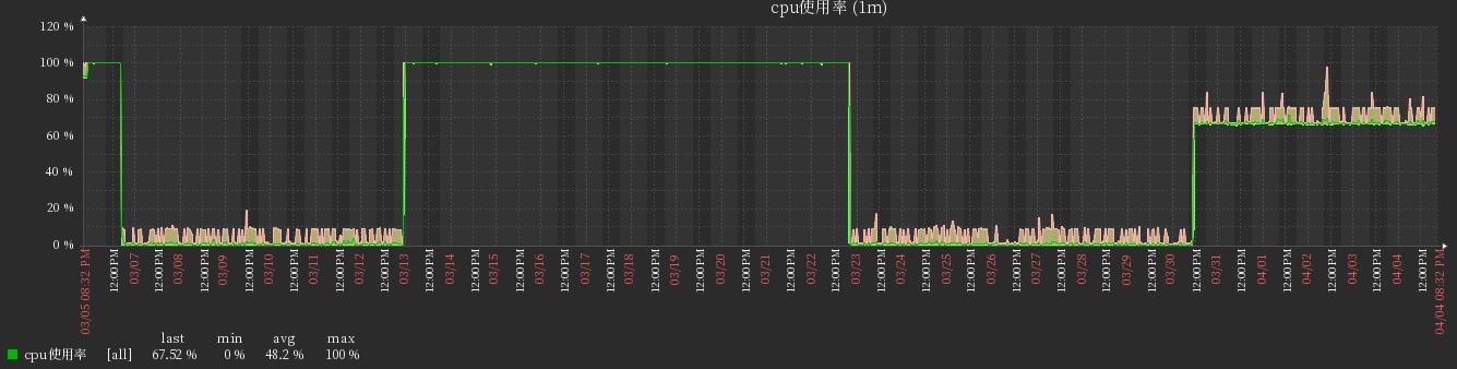 Windows系统垃圾清理完全指南插图3 windows垃圾清理工具