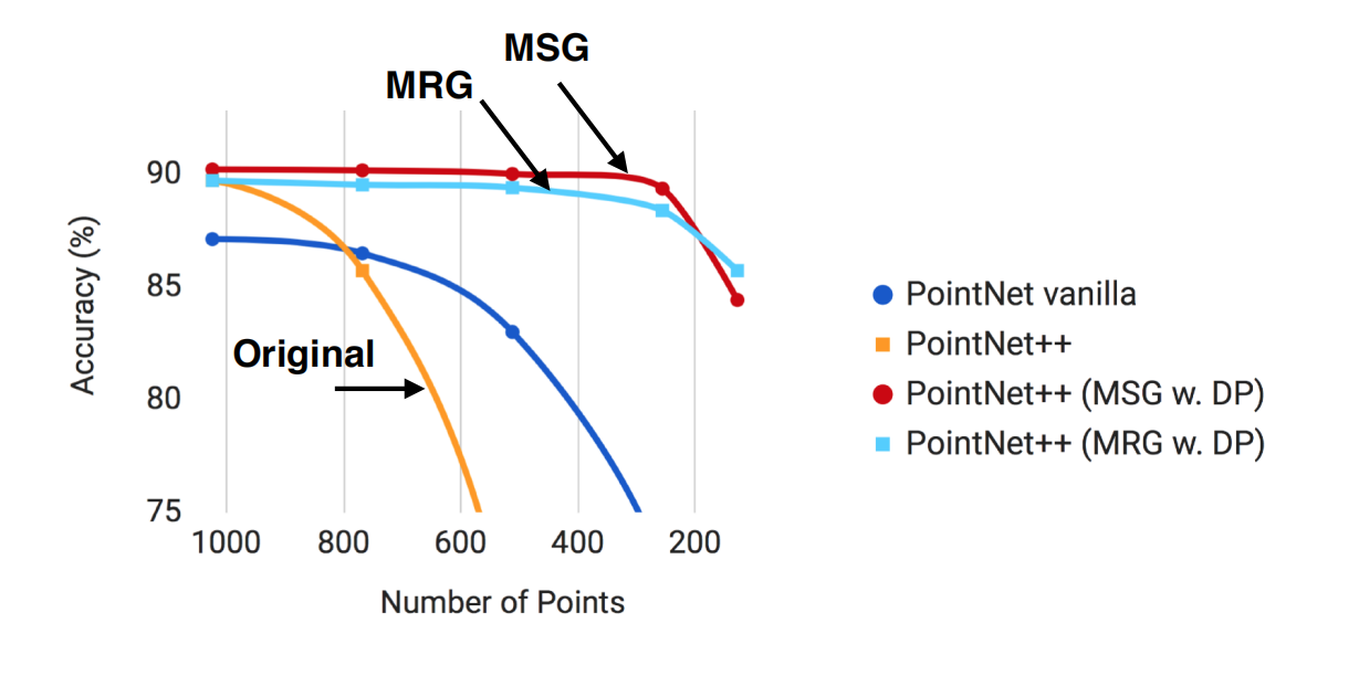 PointNet++理解(PointNet++实现第2步)-CSDN博客