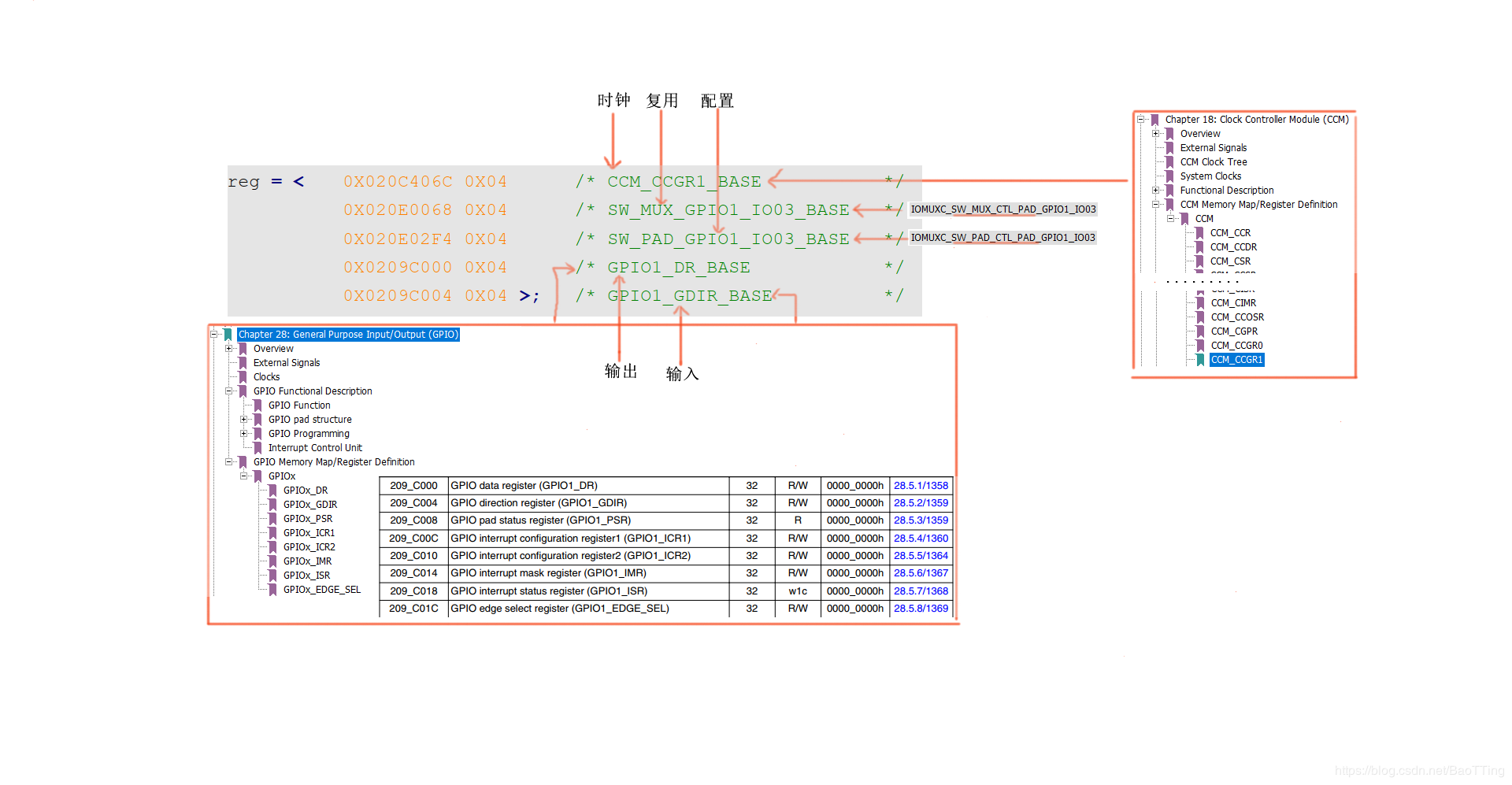 Analysis of Linux pinctrl subsystem 4 Registration and cancellation of ...