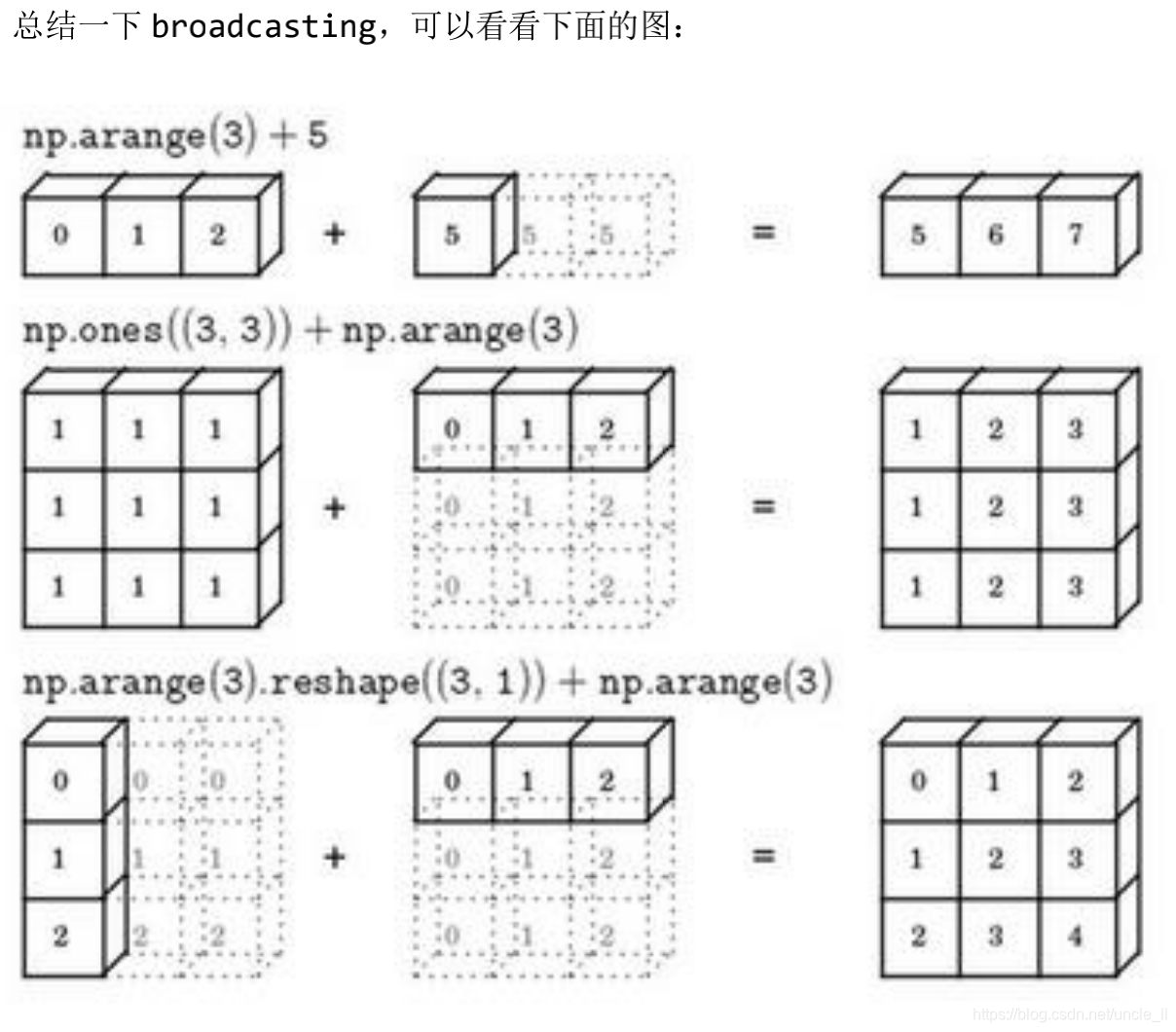 吴恩达深度学习课程笔记-Classes 1