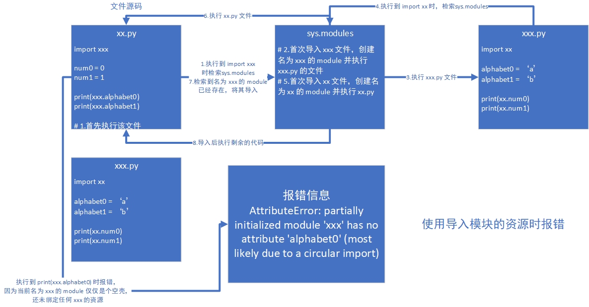 Python课程学习笔记 下