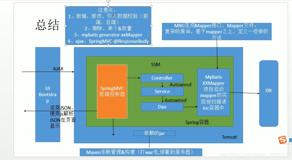 流程图