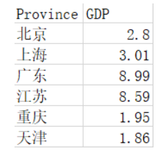 [外链图片转存失败,源站可能有防盗链机制,建议将图片保存下来直接上传(img-4Ol3ti7S-1586005368658)(attachment:image.png)]