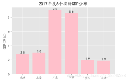 [外链图片转存失败,源站可能有防盗链机制,建议将图片保存下来直接上传(img-t1xA15xB-1586005368660)(output_8_0.png)]