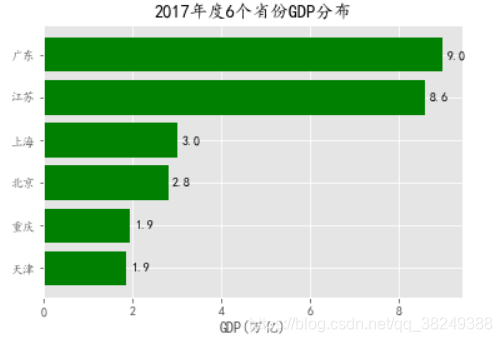 [外链图片转存失败,源站可能有防盗链机制,建议将图片保存下来直接上传(img-CsAf7AEs-1586005368660)(output_11_0.png)]