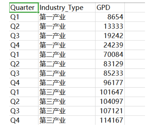 gdp=y_马刺gdp(3)