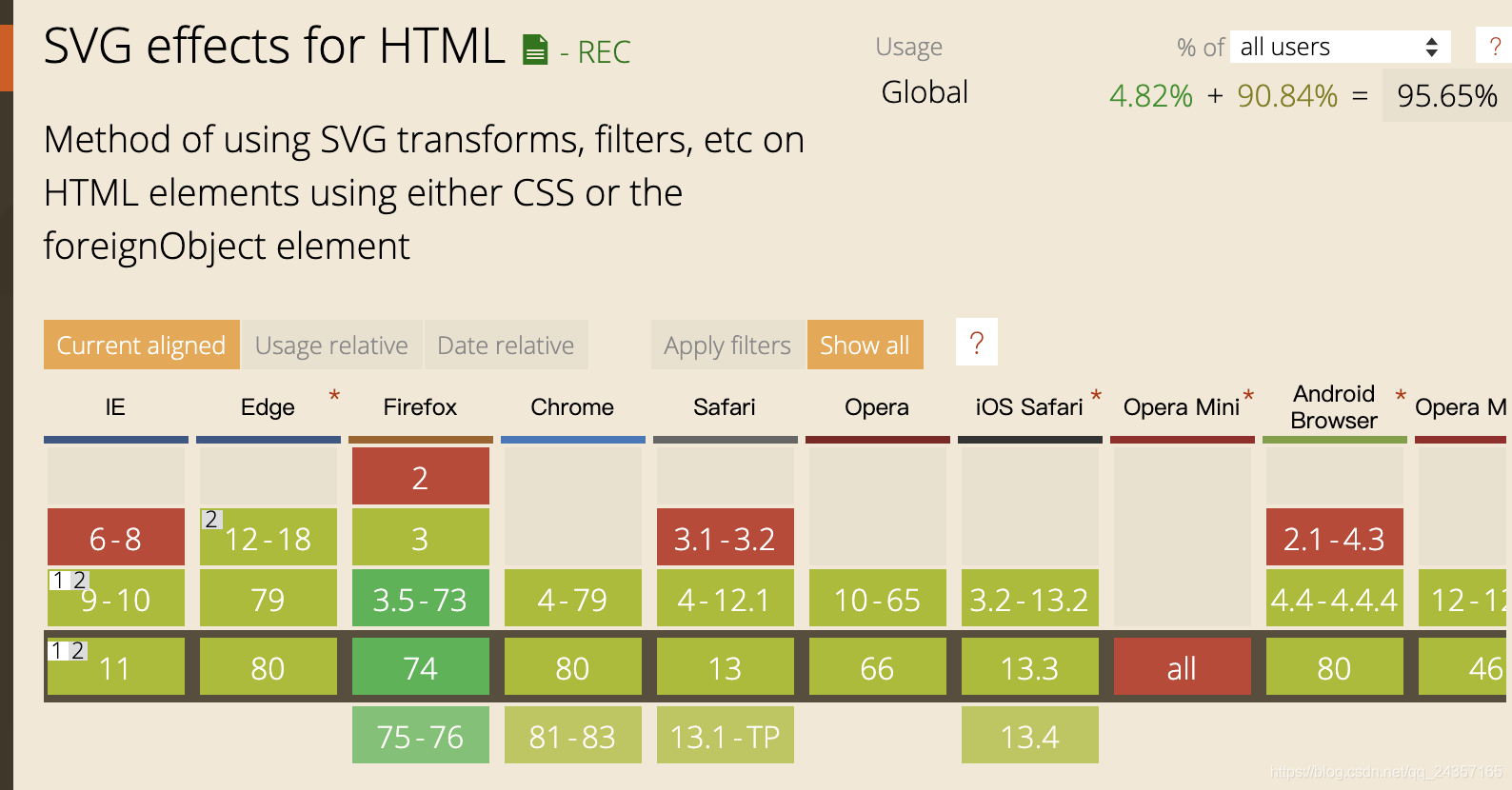 [p-svghtml-compatibility.png]