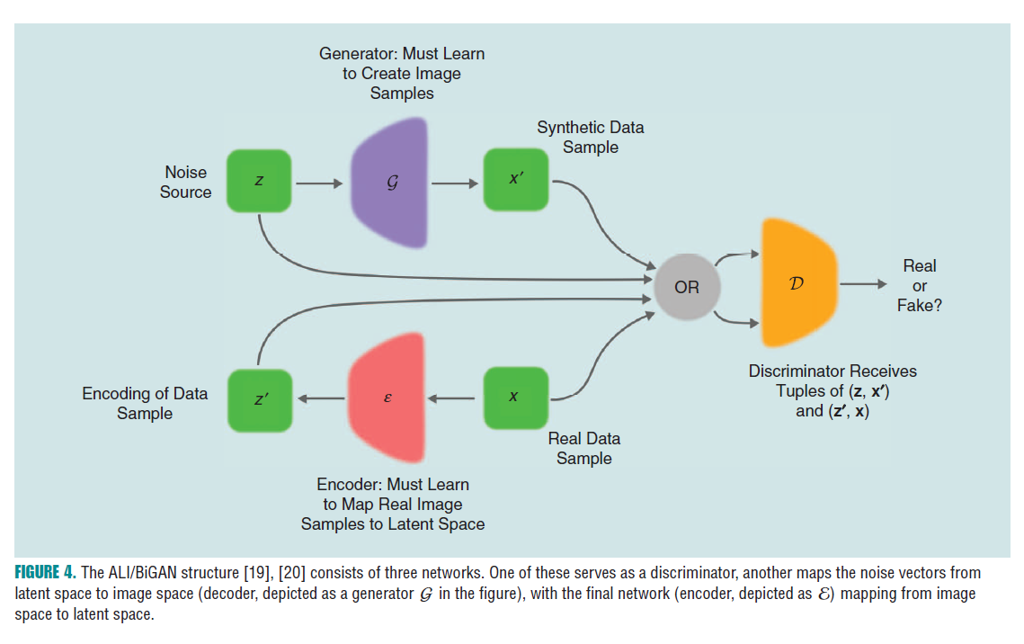 Generative Adversarial Networks: An Overview文献阅读笔记-CSDN博客