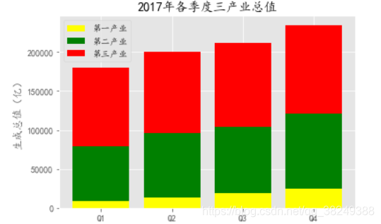 [外链图片转存失败,源站可能有防盗链机制,建议将图片保存下来直接上传(img-KpLfL5d4-1586005368661)(output_15_0.png)]