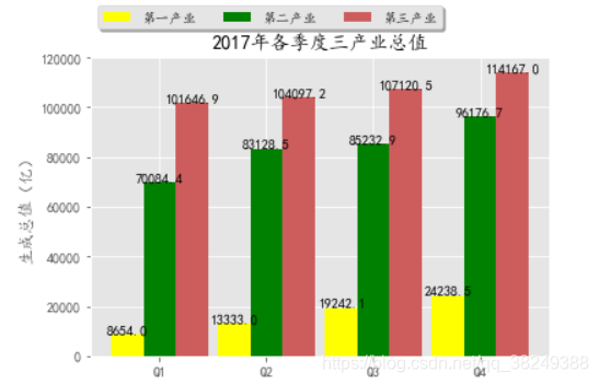 [外链图片转存失败,源站可能有防盗链机制,建议将图片保存下来直接上传(img-WSpB64fc-1586005368662)(output_18_0.png)]