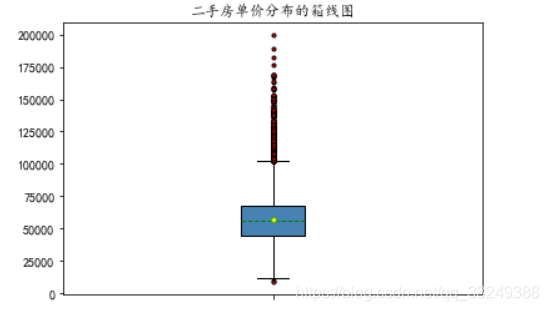 [外链图片转存失败,源站可能有防盗链机制,建议将图片保存下来直接上传(img-AjclVEpF-1586005368667)(output_33_0.png)]