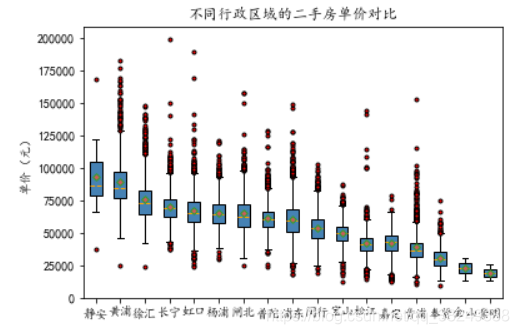 [外链图片转存失败,源站可能有防盗链机制,建议将图片保存下来直接上传(img-LHcVrpo9-1586005368669)(output_34_0.png)]