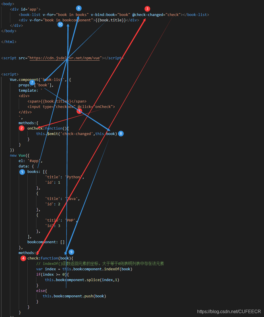 vue subcomponent pass event to supercomponent