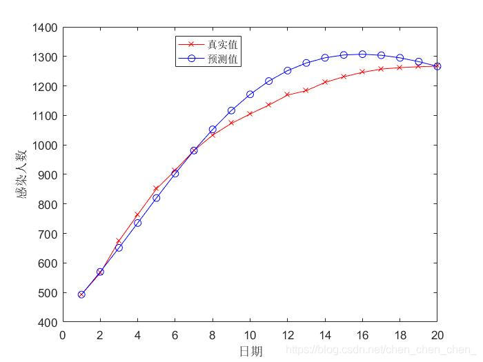 人口上限模型_建筑模型(2)