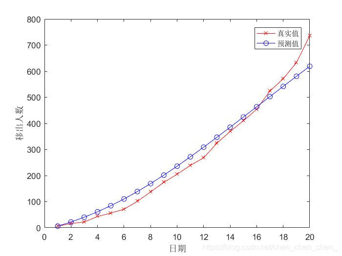 人口上限模型_建筑模型(2)