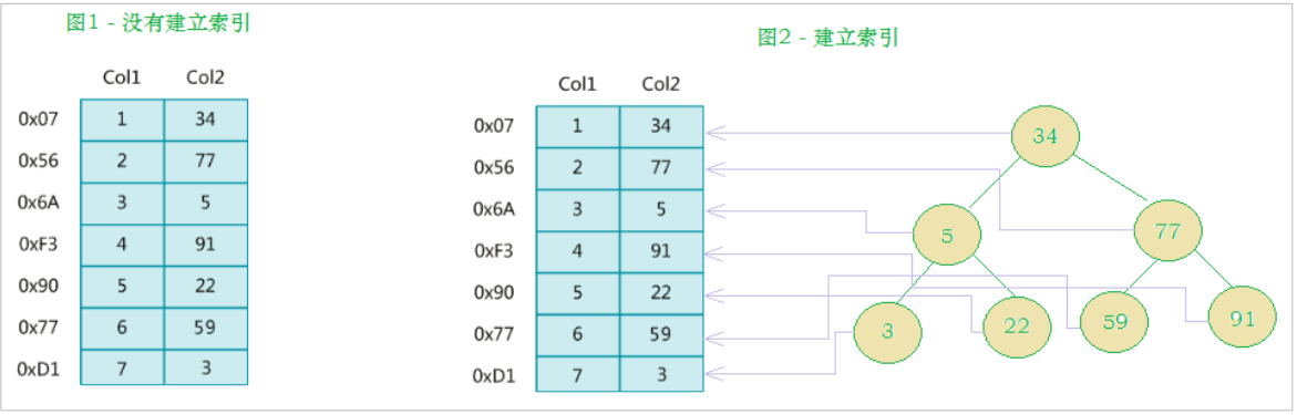 MySql之索引_innodb 索引