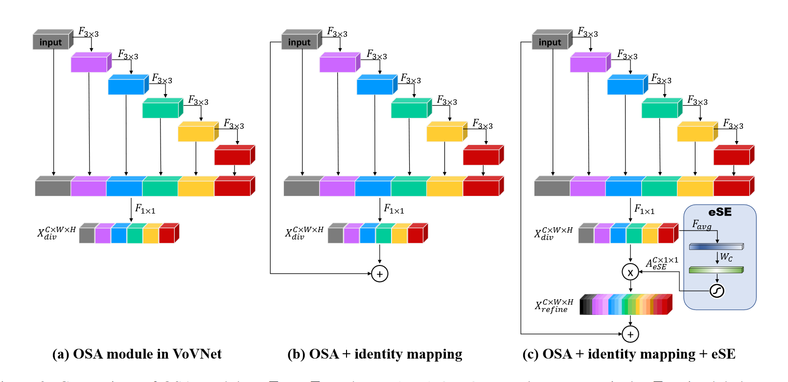 VoVNet：实时目标检测的新backbone网络_vovnet pytorch-CSDN博客