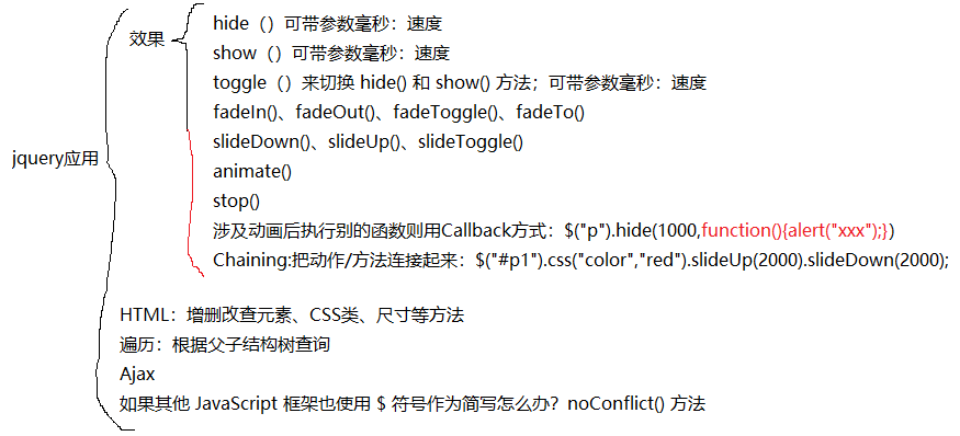 Jquery 一个javascript 库 风吹海洋浪的博客 Csdn博客