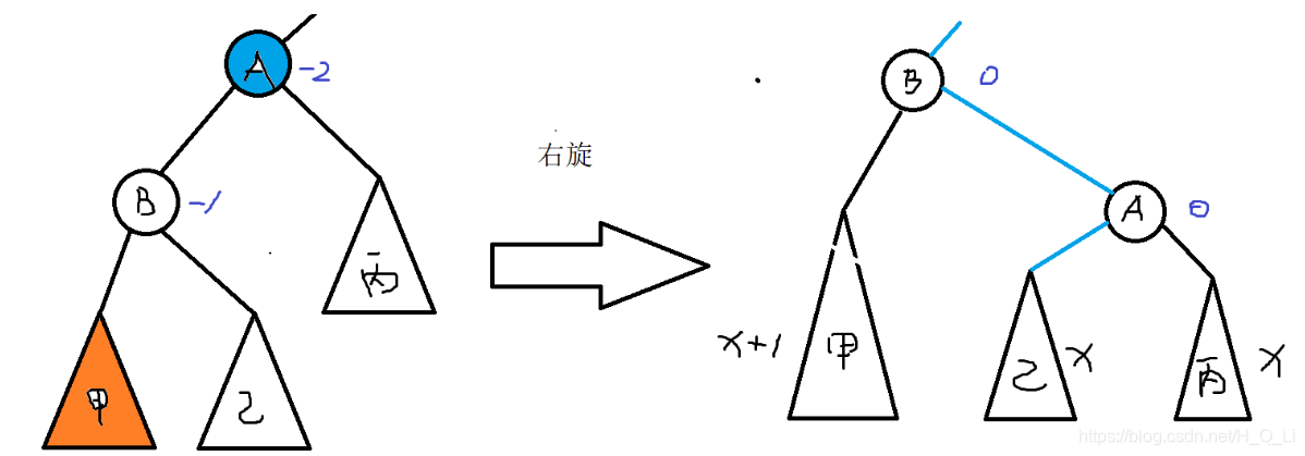 [外链图片转存失败,源站可能有防盗链机制,建议将图片保存下来直接上传(img-WqjHX3SD-1586011222274)(C:\Users\惠秋丽\Desktop\1586008289231.png)]