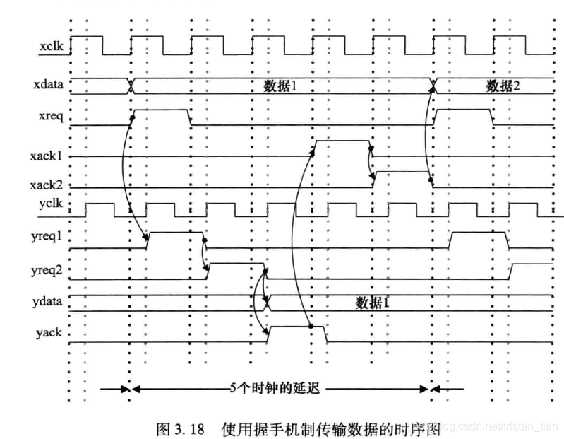 握手信号时域图