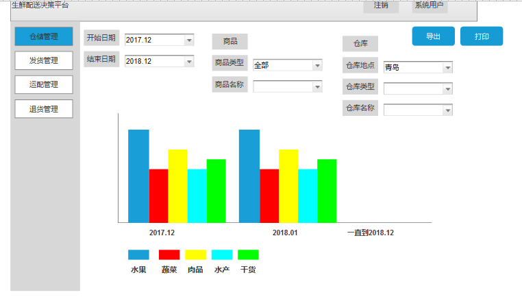 物流配送管理系统(ssm,mysql)