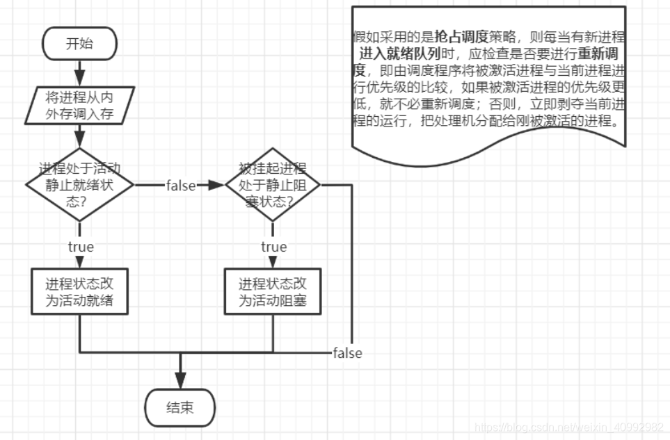      [外部チェーンイメージの転送に失敗しました。ソースサイトに盗難防止チェーンメカ​​ニズムがある可能性があります。イメージを保存して直接アップロードすることをお勧めします（img-LqReijJr-1586013085446）（C：\ Users \ NayelyA \ AppData \ Roaming \ Typora \ typora-user-images \ image-20200404224013894.png）]