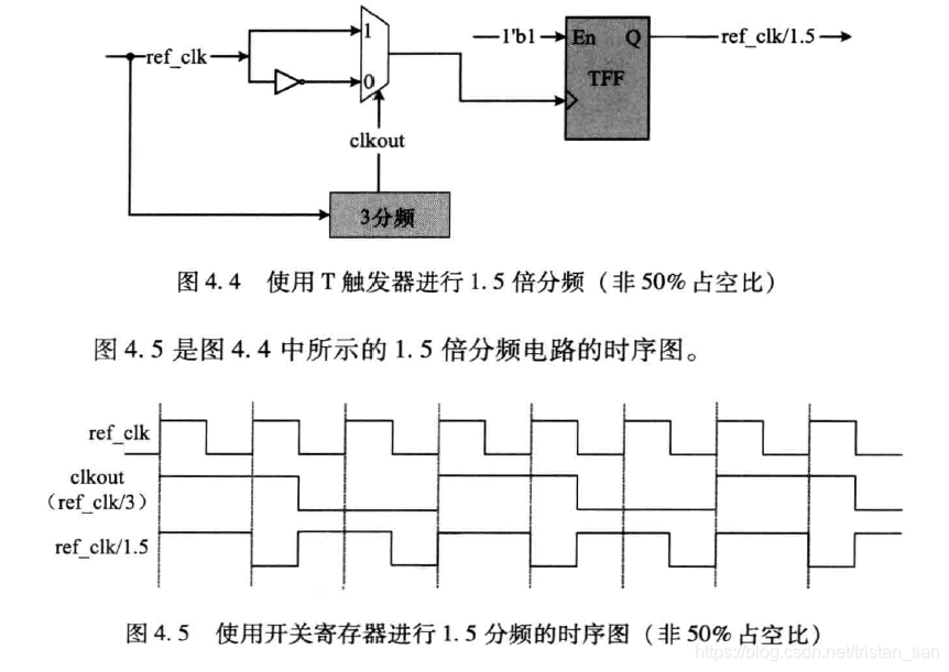 1.5倍分频