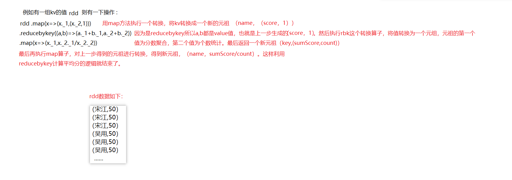 rdd利用reducebykey计算平均值_reducebykey求平均值CSDN博客