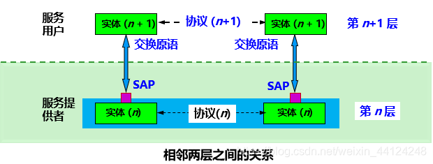 [外链图片转存失败,源站可能有防盗链机制,建议将图片保存下来直接上传(img-vBoaMoQP-1586014404254)(assets/1585493676823.png)]