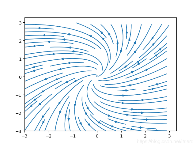 python 绘制流线图_python画hadley环流-CSDN博客