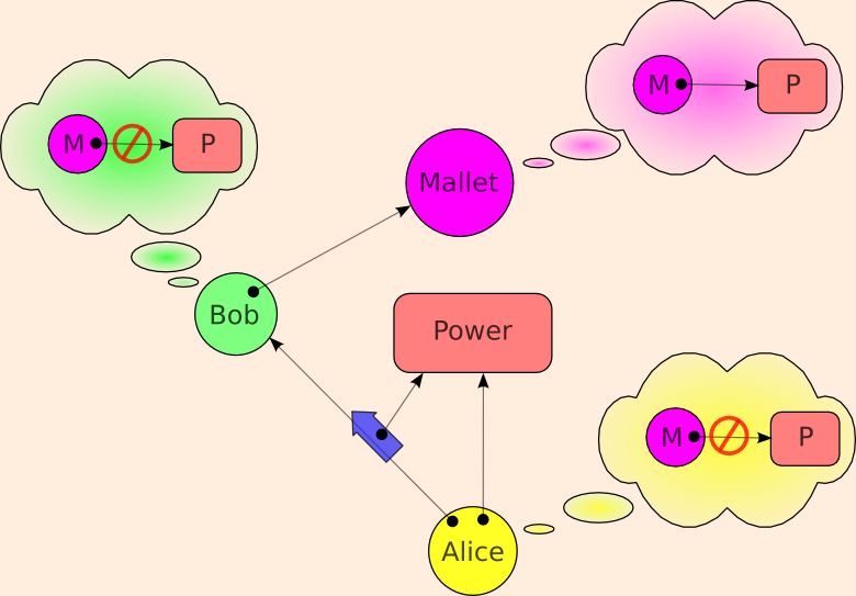 http://www.erights.org/elib/capability/deputy.html