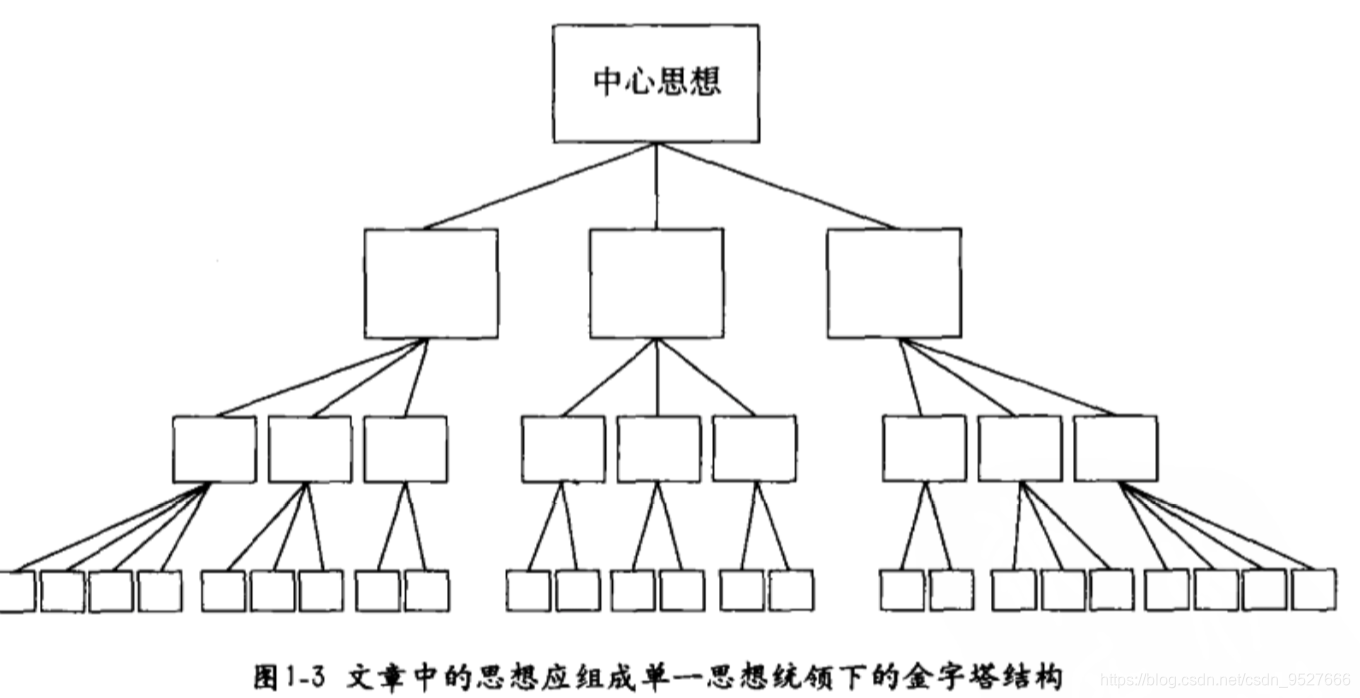 埃及金字塔内部结构结构图 watermark,type_ZmFuZ3poZW5naGVpdGk,shadow_10,text_aHR0cHM6Ly9ibG9nLmNzZG4ubmV0L2NzZG5fOTUyNzY2Ng==,size_16,color_FFFFFF,t_70