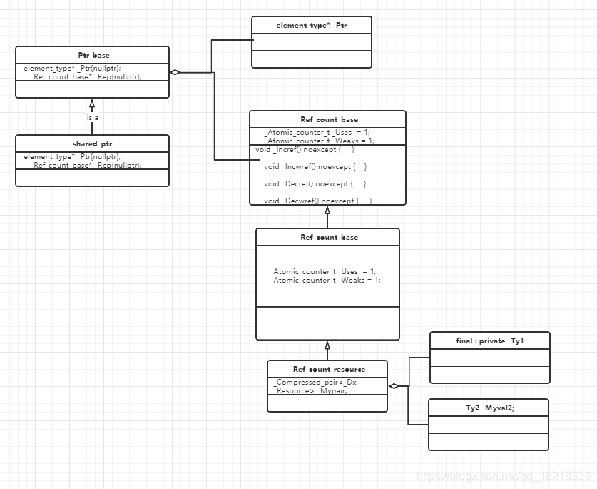C Smart Ptr Vs19 C 17 Learn 2 商少 Csdn博客 C Smart Ptr Vs19 C 17 Learn 2 商少 Csdn博客