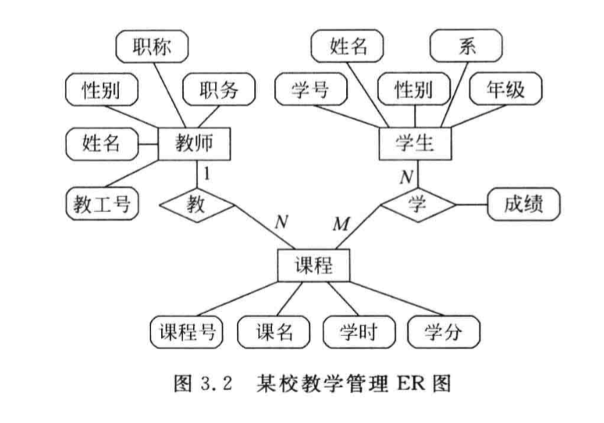 【精讲】软件工程用图的各个阶段及其应用（详细）系统流程图、数据流图、数据字典、ER图、状态转换图、层次方框图、Warnier图、IPO图、层次图、HIPO图、结构图、程序流程图、盒图等