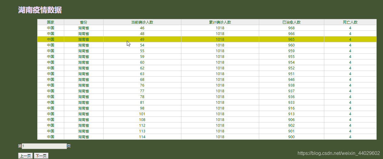 localhost:8000/DXYanalysis/1/