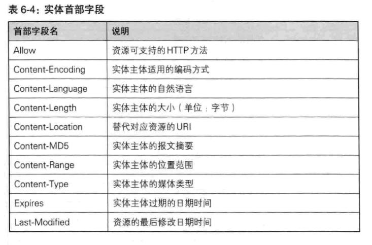 【图解HTTP】——HTTP首部