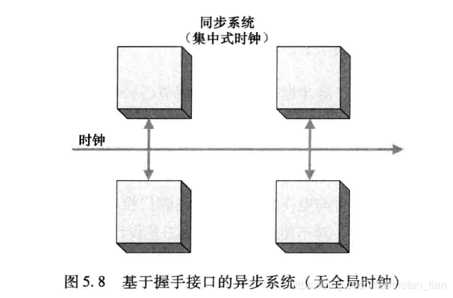 基于握手接口的异步系统