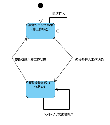 watermark,type_ZmFuZ3poZW5naGVpdGk,shadow_10,text_aHR0cHM6Ly9ibG9nLmNzZG4ubmV0L1poYW5nQ3VyaWU=,size_16,color_FFFFFF,t_70