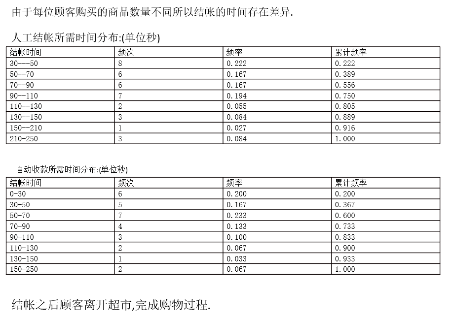 GPSS WORLD 中级编程例题