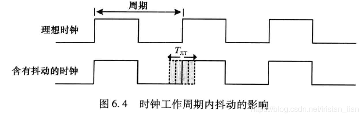 时钟抖动