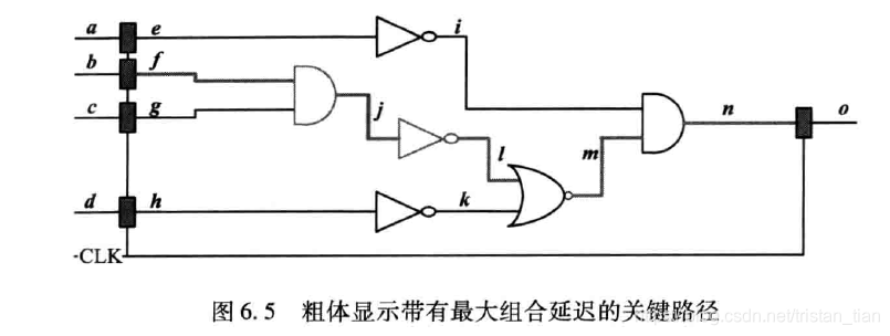 流水线真实路径