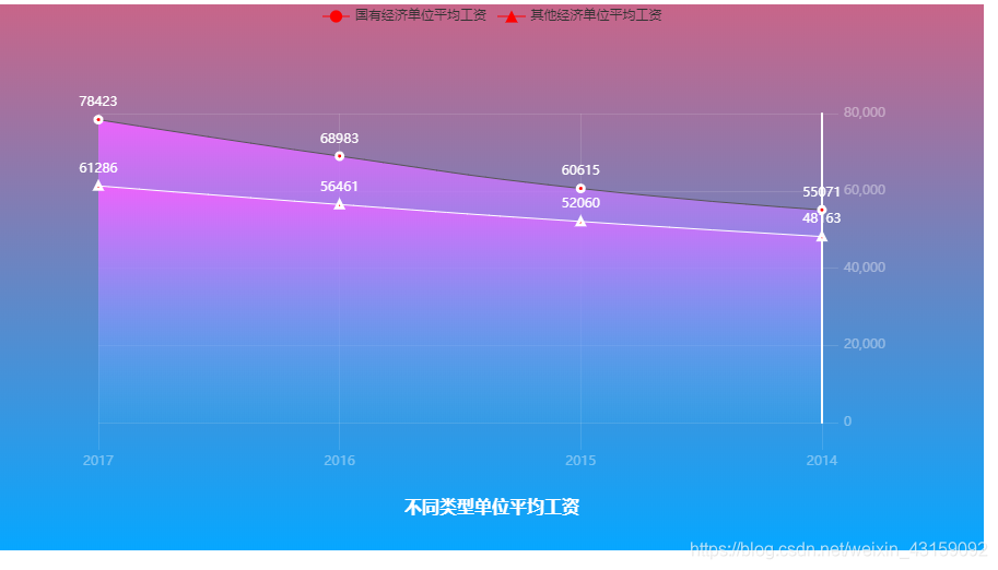 好看的折线图