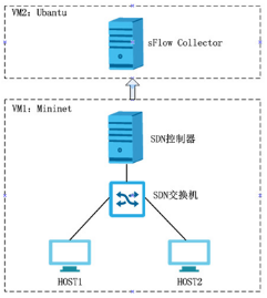 使用开源交换机（Open vSwitch）软件