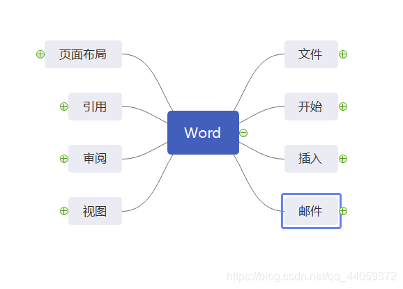 图一 WORD总体功能