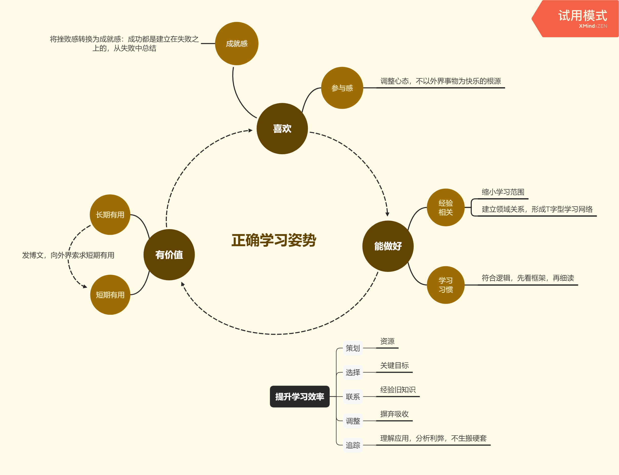 职场燃料-正确的学习方法