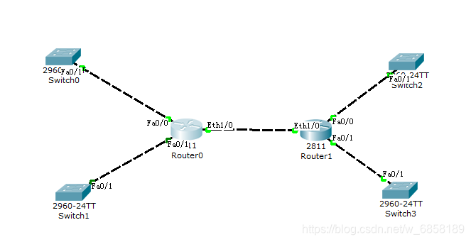 role network-operator protocol inbound sshssh se
