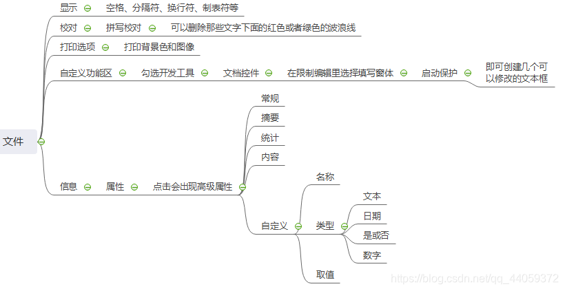 图二 文件常用功能