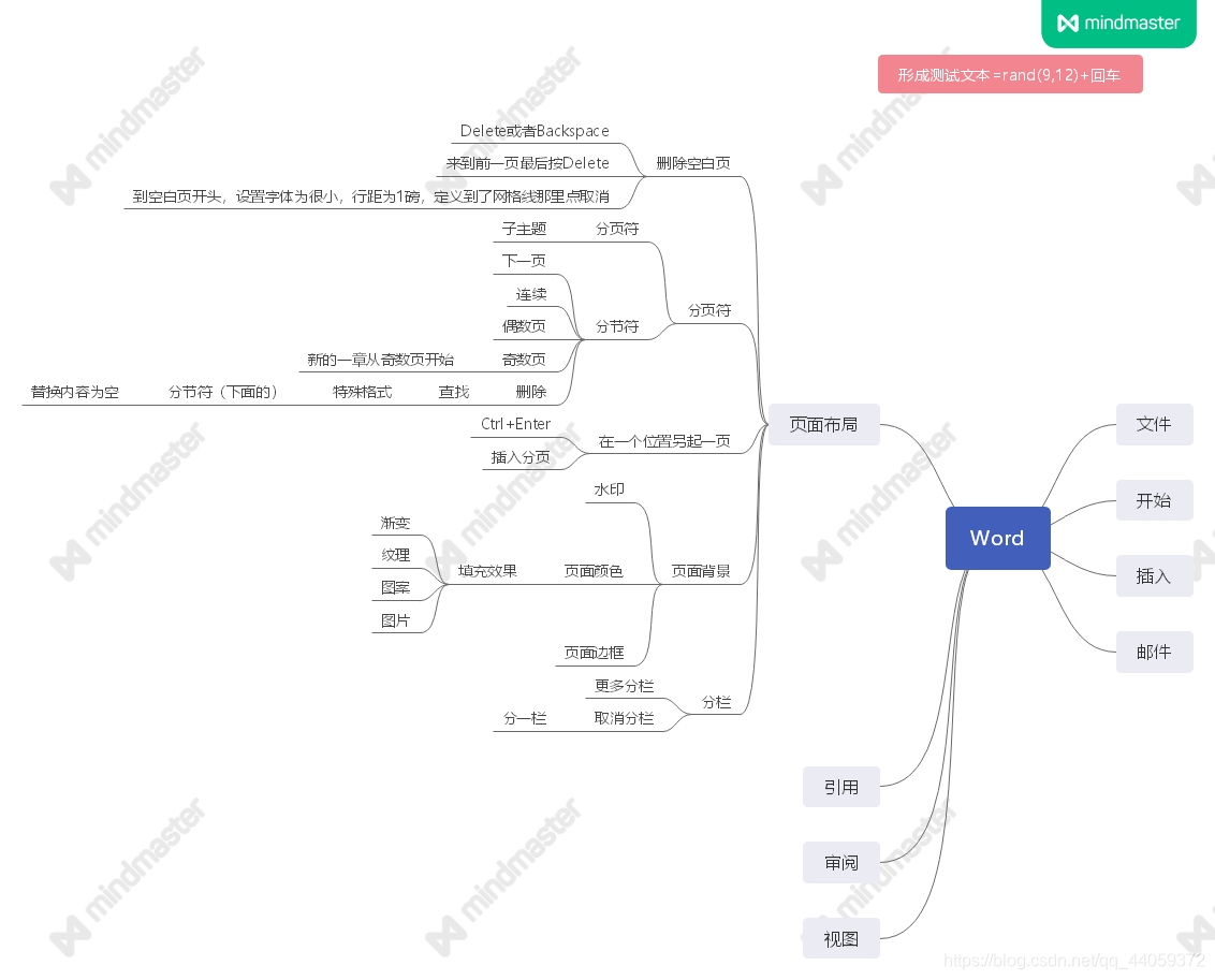 图五 页面布局功能图