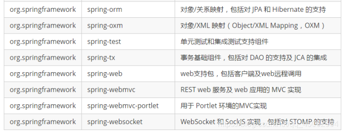 Spring 第一章知识总结_spring-context-support 和 spring-context-CSDN博客