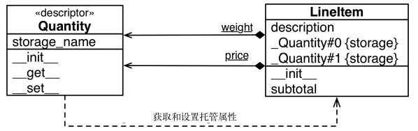 [外链图片转存失败,源站可能有防盗链机制,建议将图片保存下来直接上传(img-IAsotGlk-1586068439294)(../../../markdown_pic/book2_Quantity2.png)]